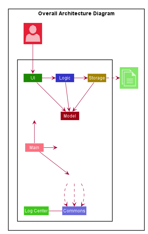 ArchitectureDiagram