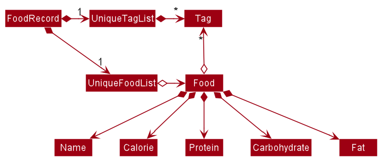 BetterModelClassDiagram