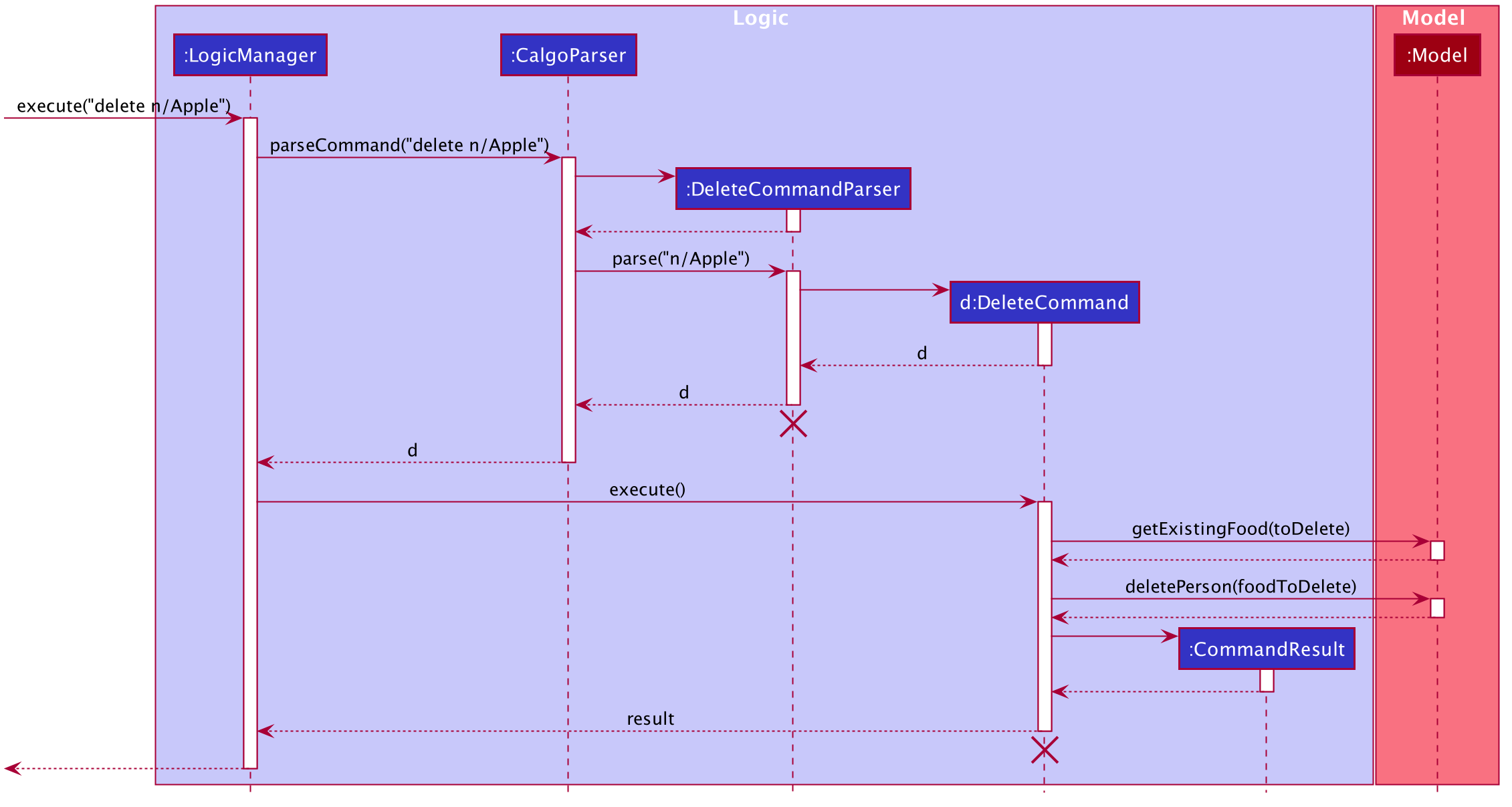 DeleteSequenceDiagram