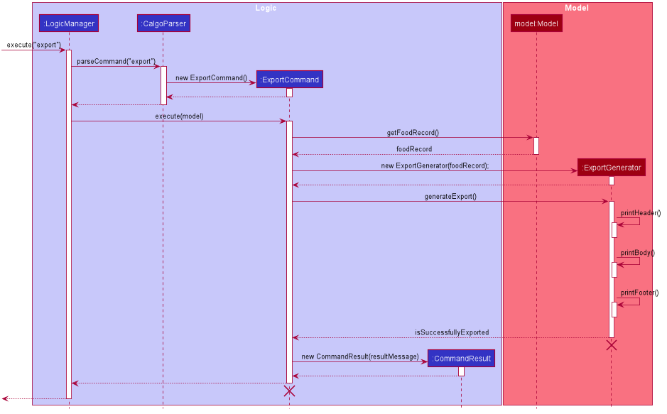 ExportSequenceDiagram