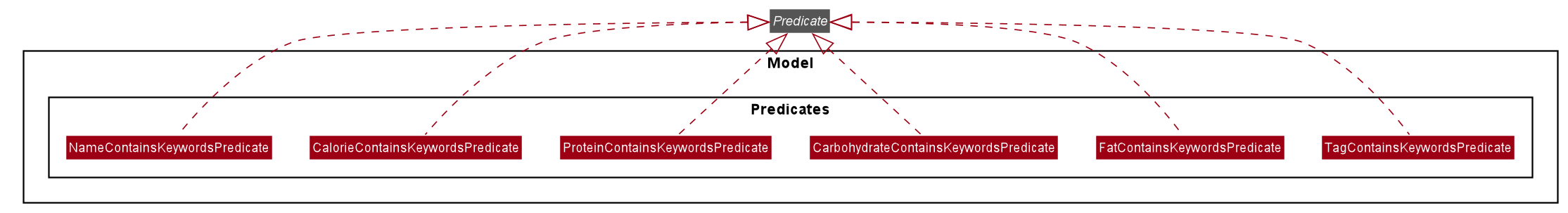 FindListCommandPredicateClassDiagram