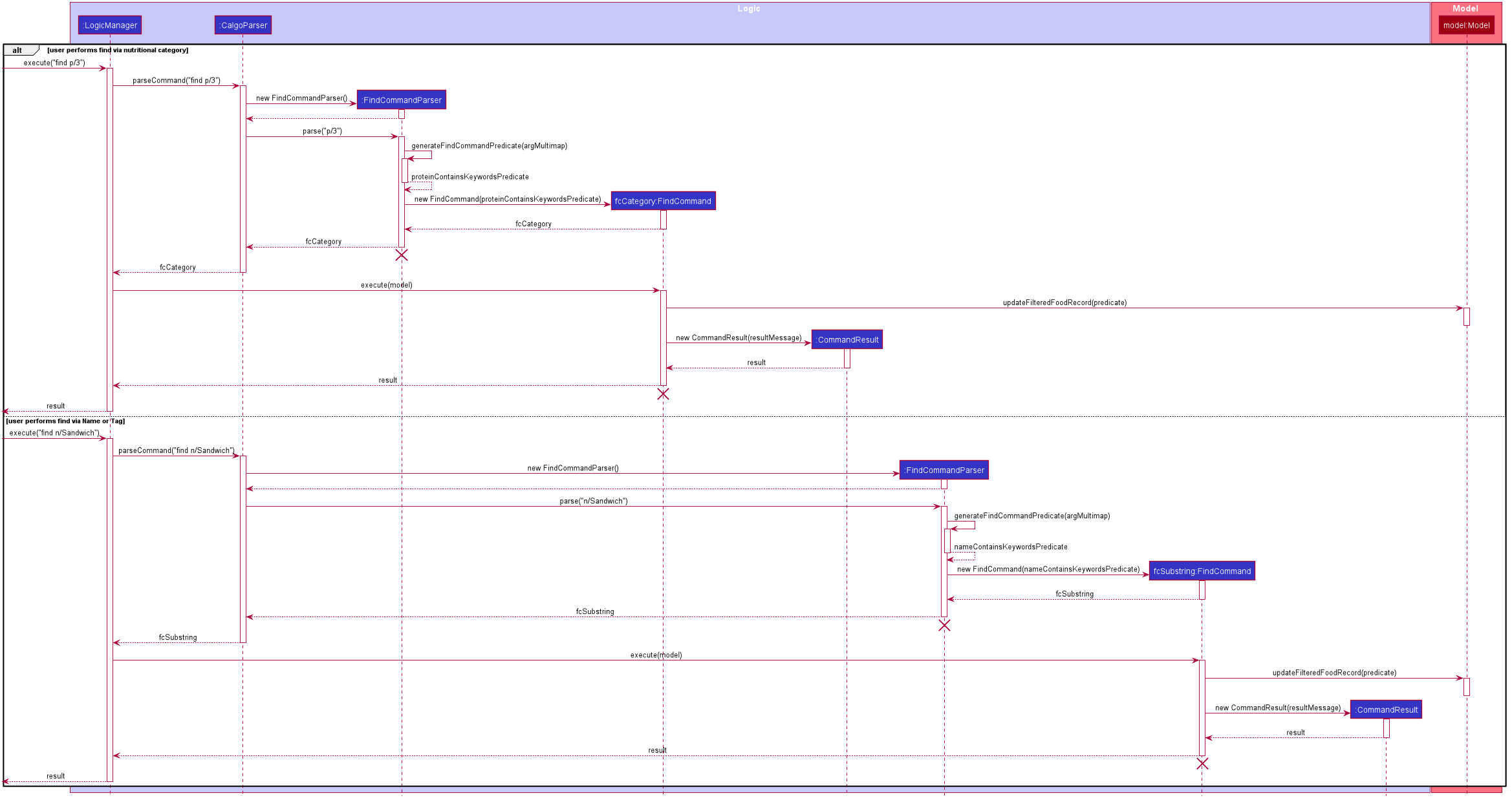 FindSequenceDiagram