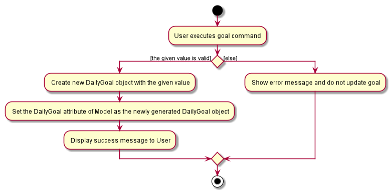 GoalActivityDiagram