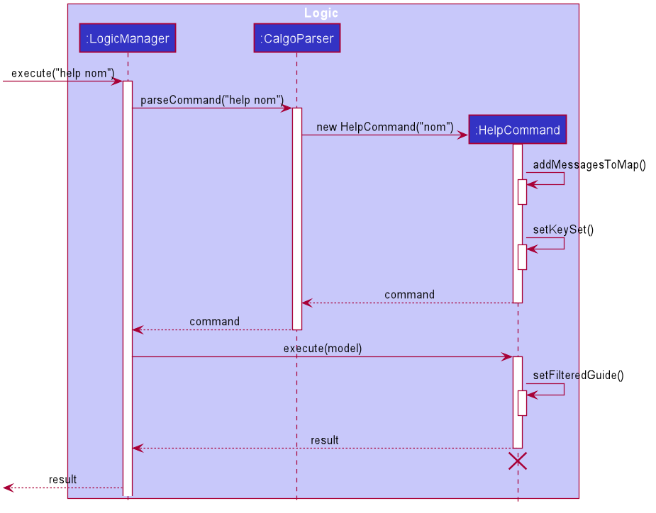 HelpSequenceDiagram