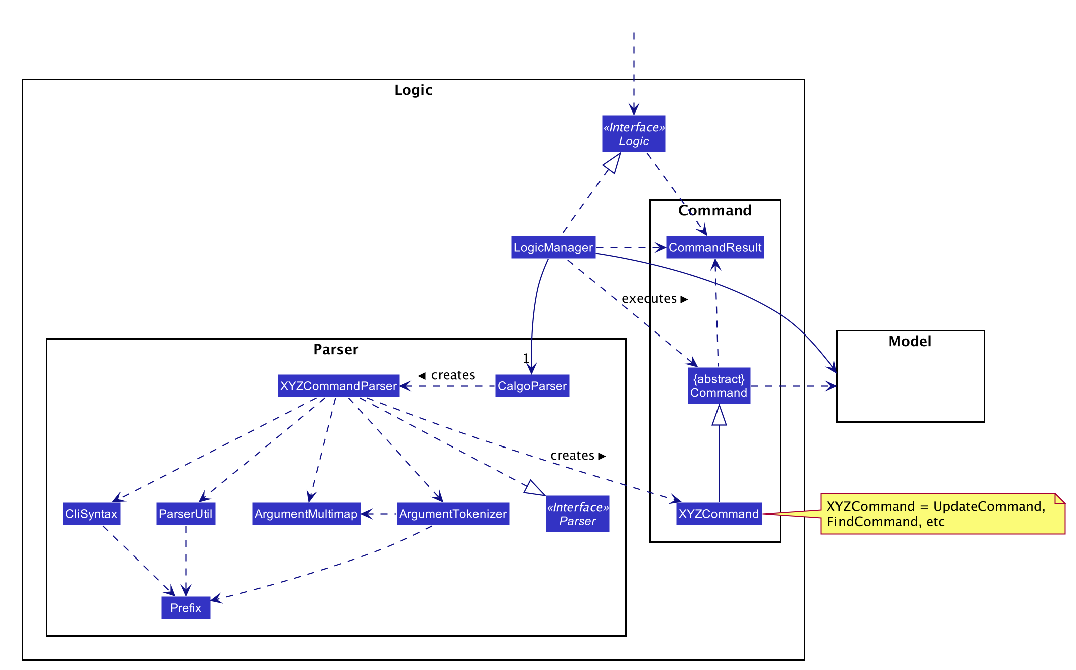 LogicClassDiagram