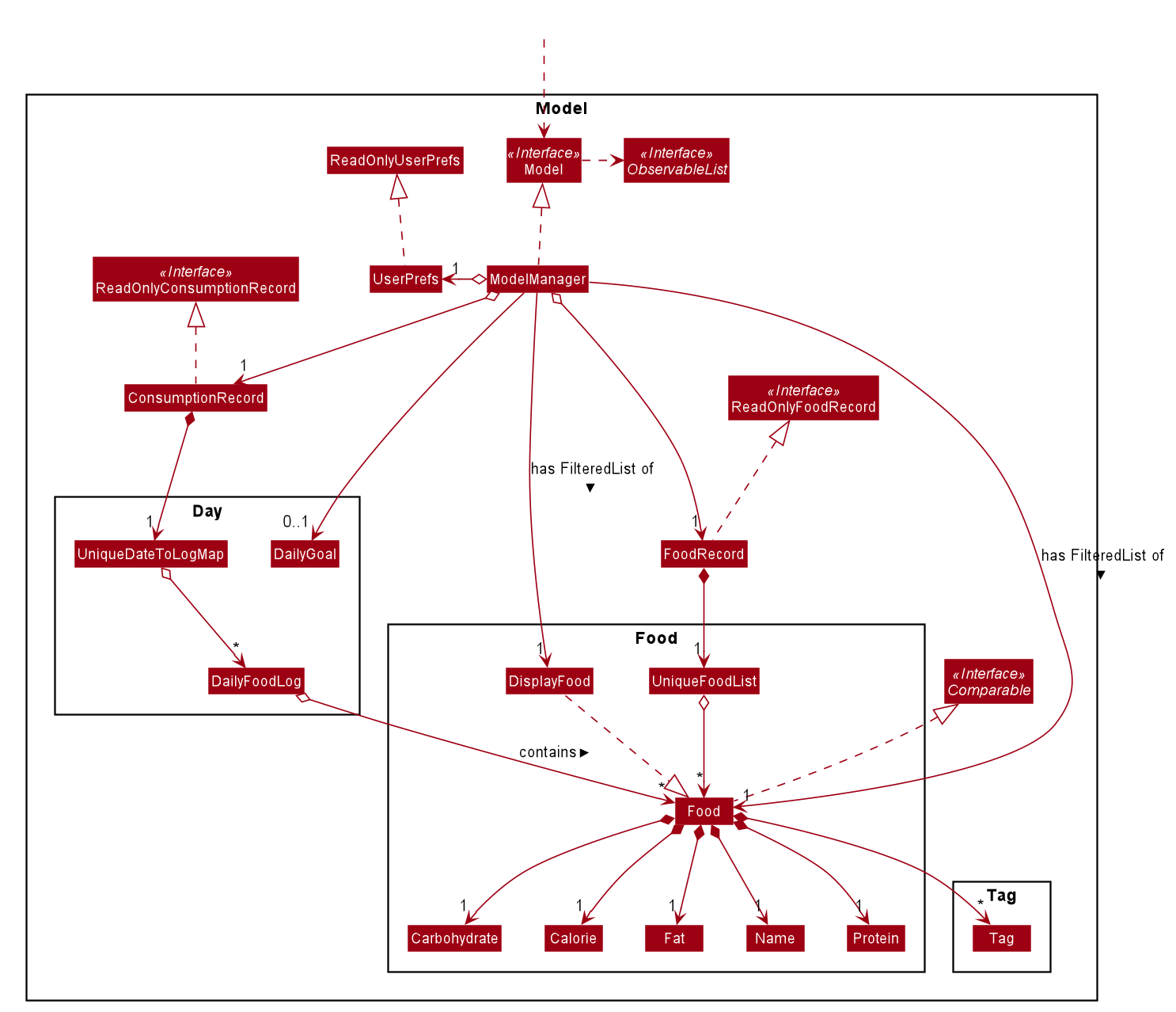 ModelClassDiagram