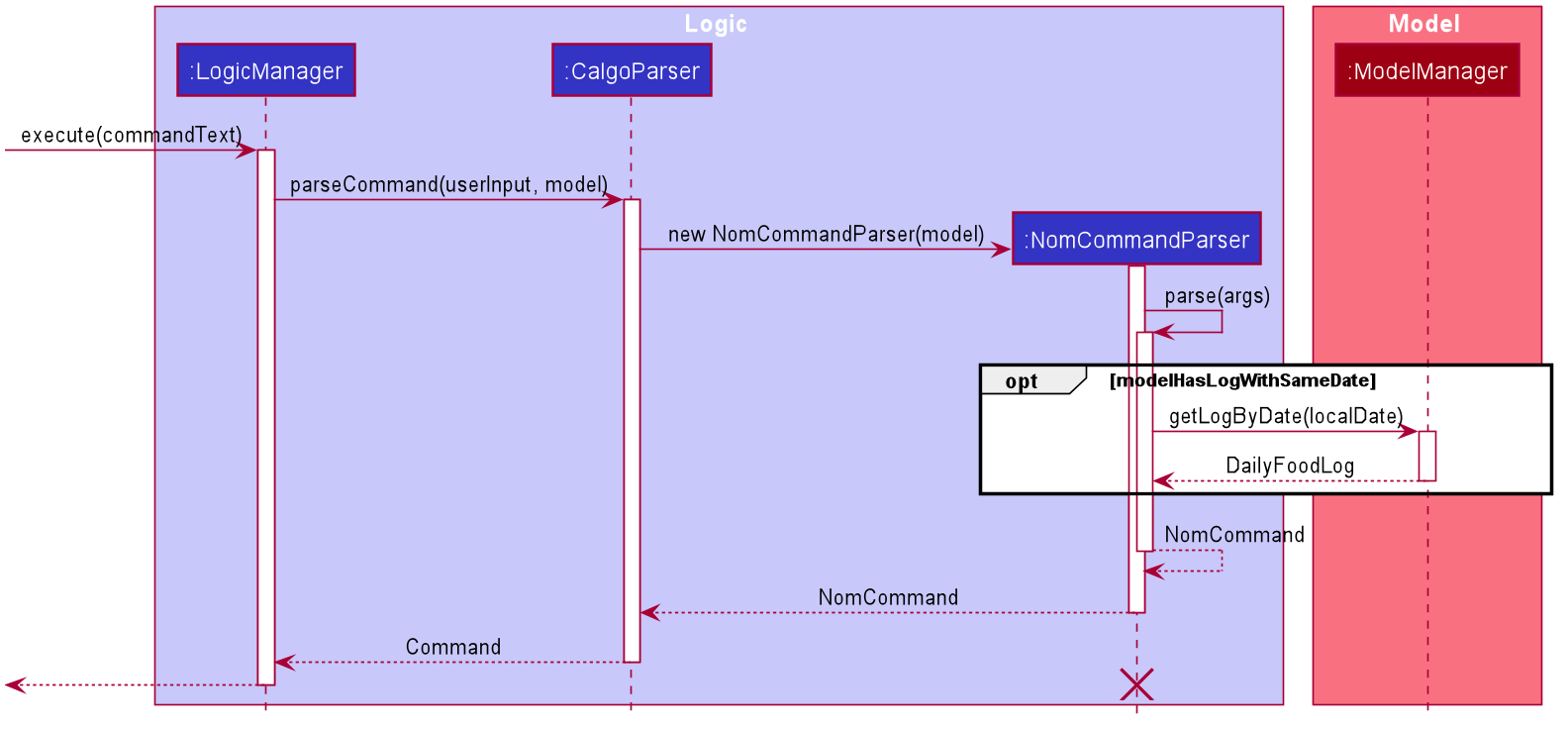 NomCommandParserSequenceDiagram