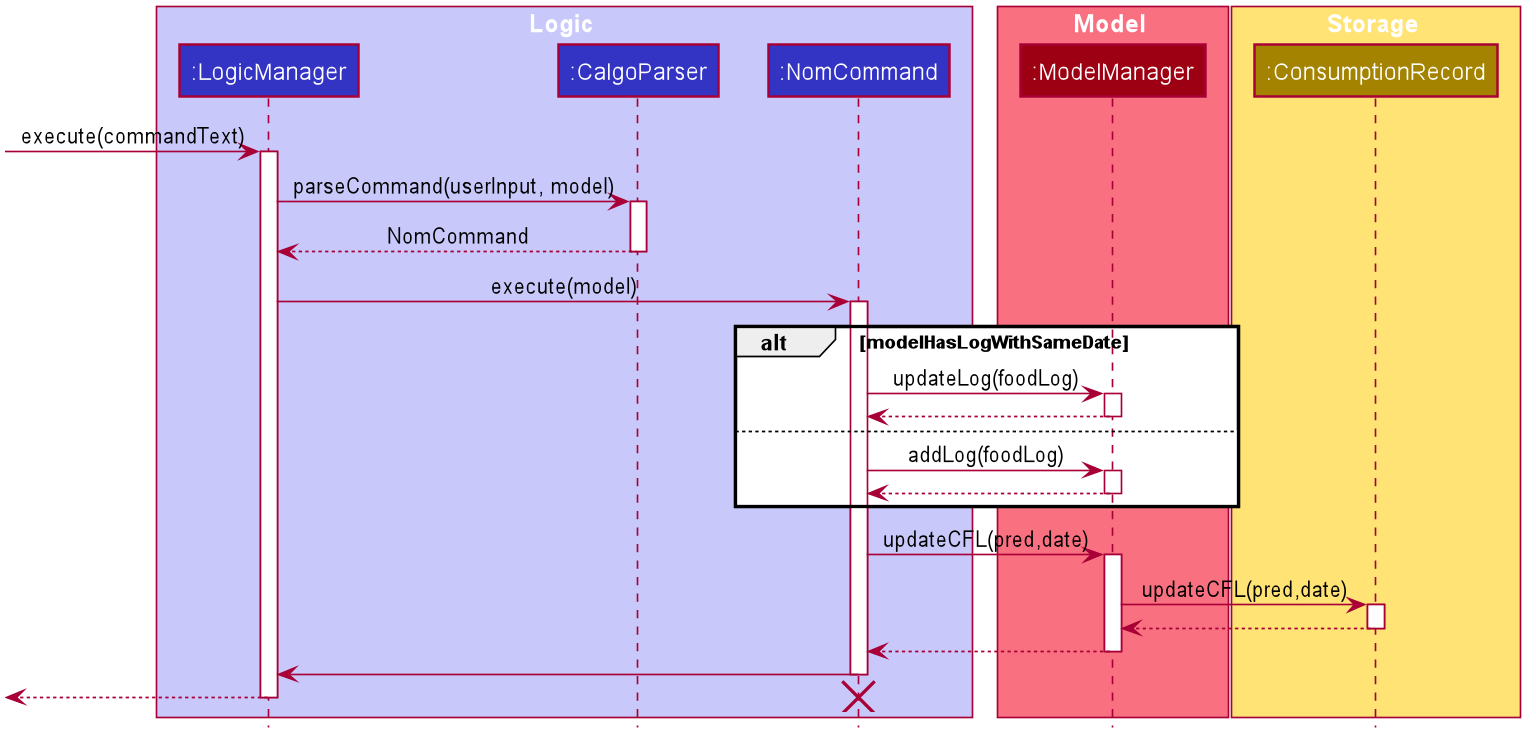 NomCommandSequenceDiagram