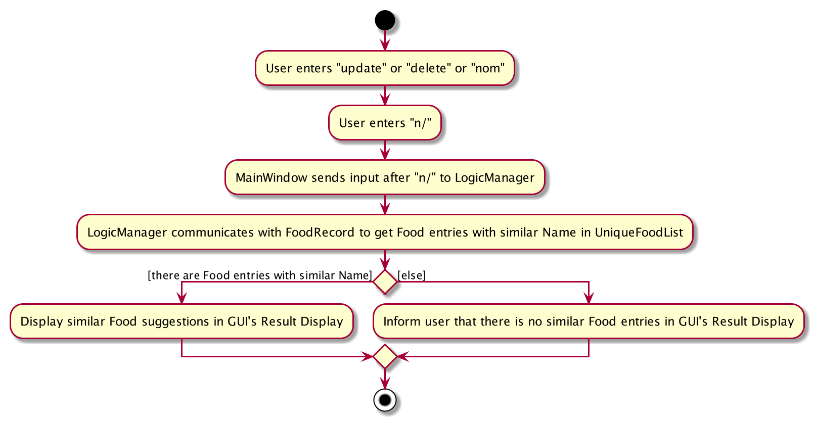 RealTimeSuggestionActivityDiagram