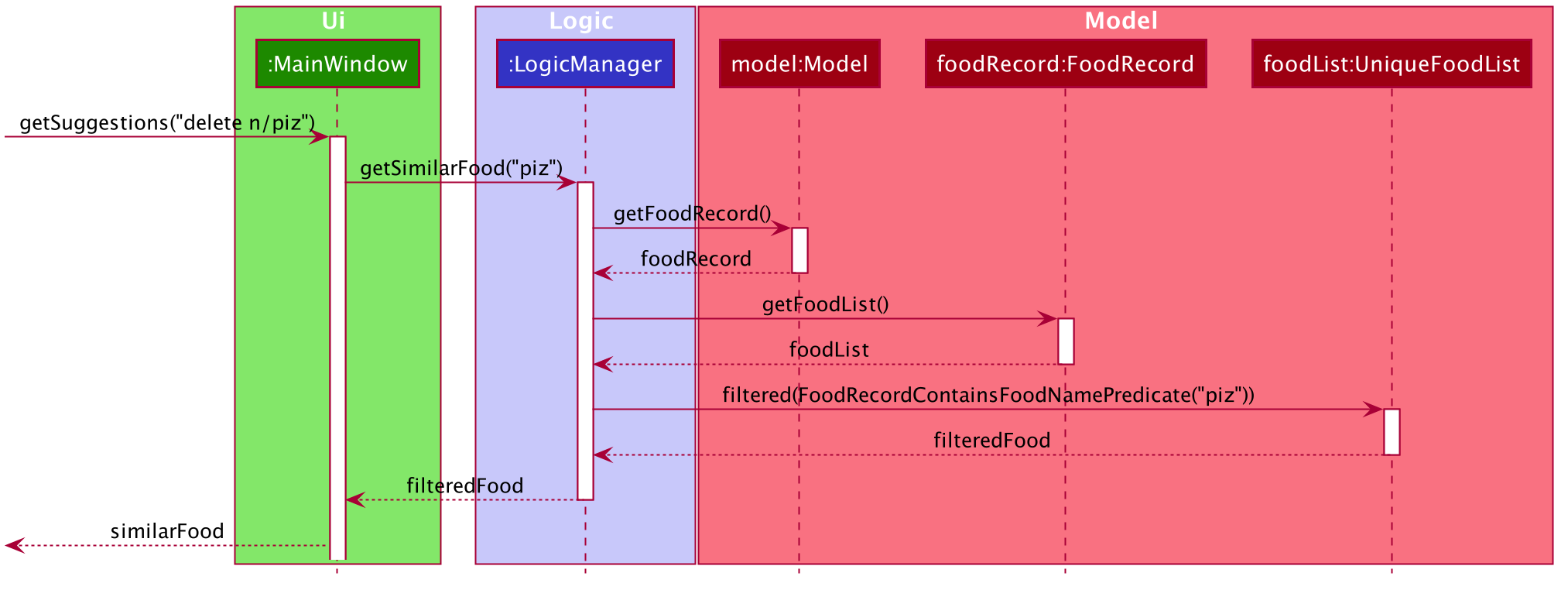 RealTimeSuggestionSequenceDiagram