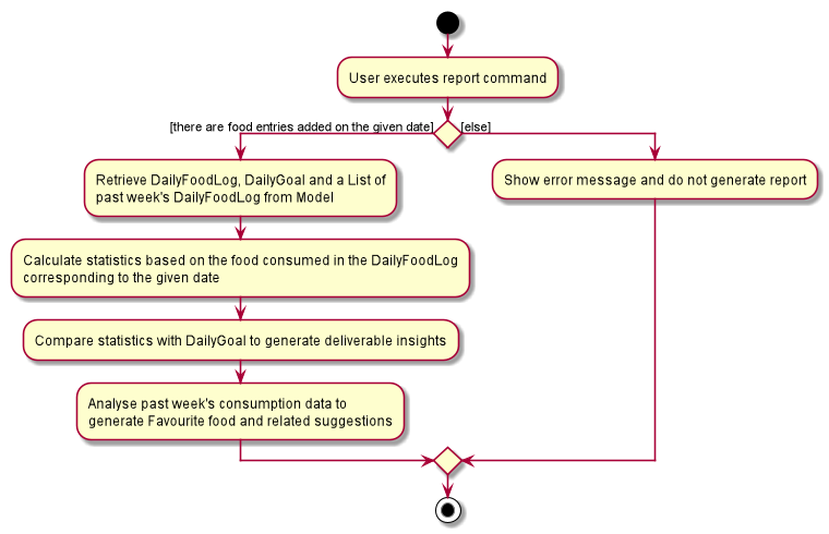 ReportActivityDiagram