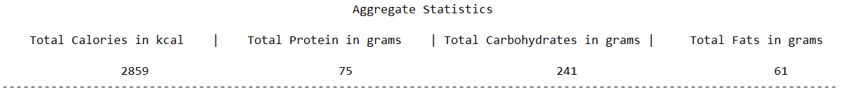 ReportAggregateStatistics