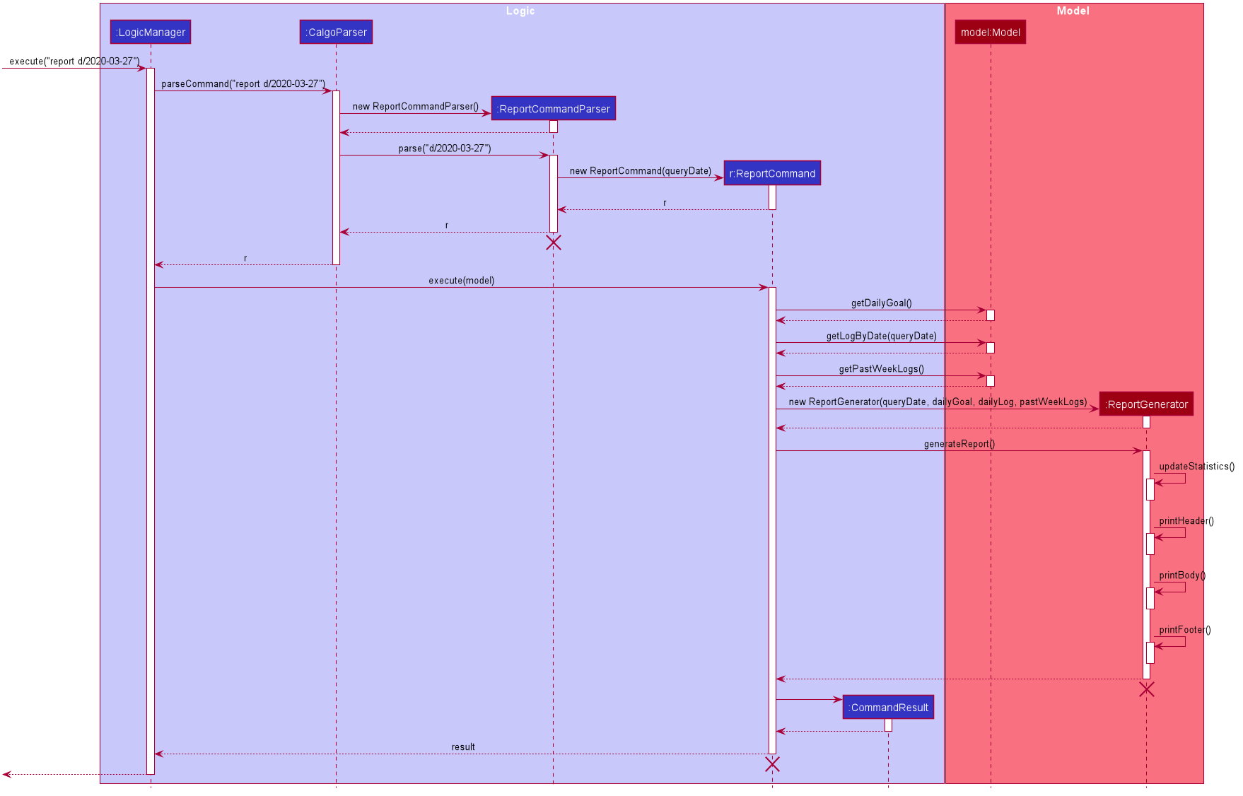 ReportFeatureSequenceDiagram