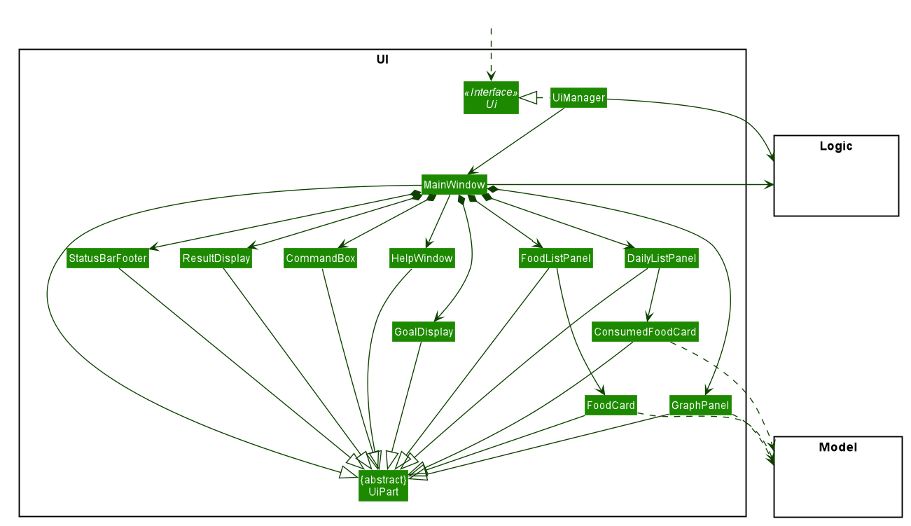 UiClassDiagram