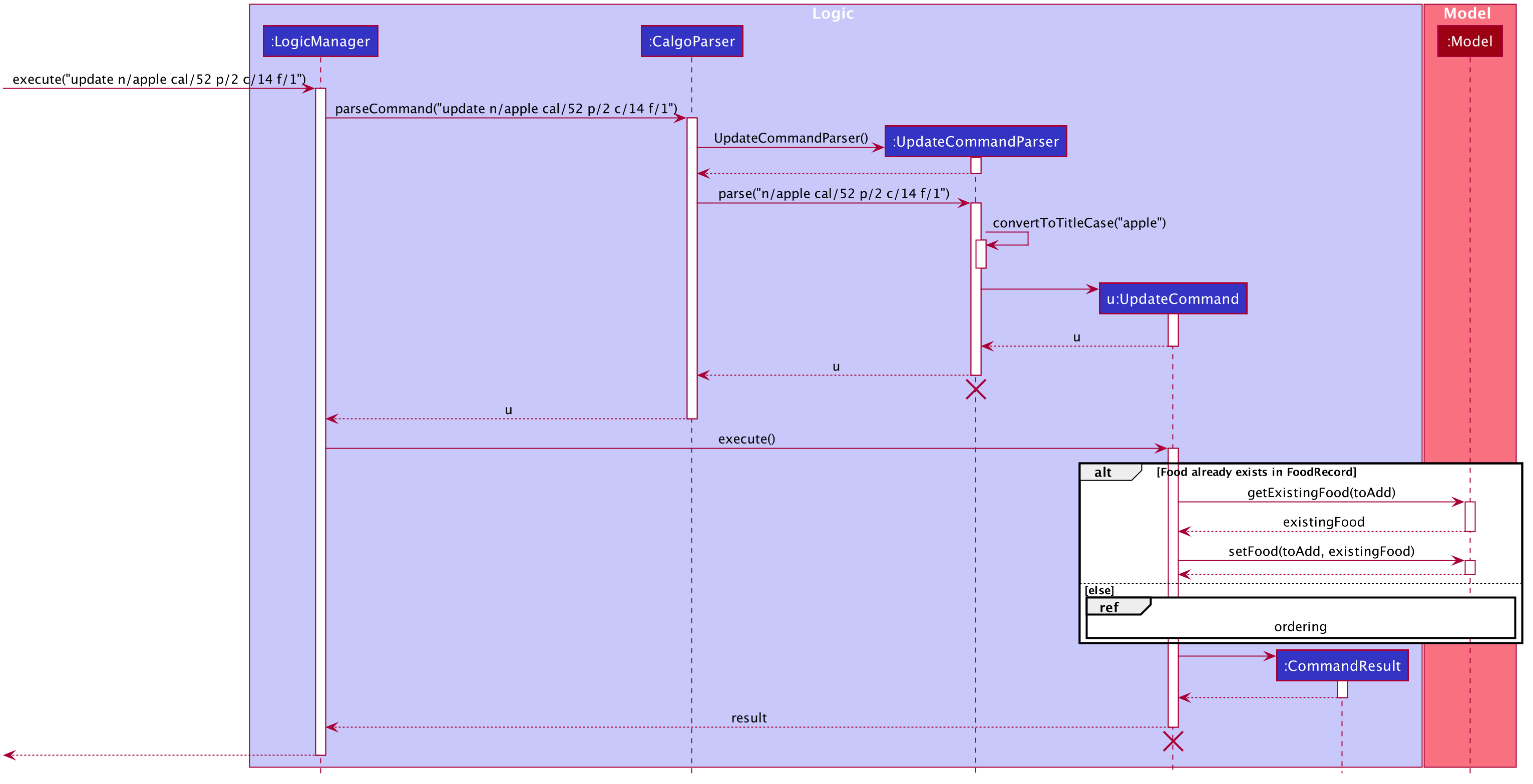 UpdateSequenceDiagram